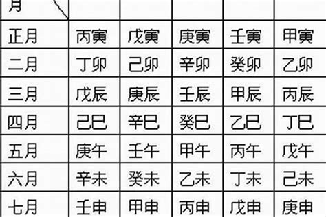 命屬性|生辰八字算命、五行喜用神查詢（免費測算）